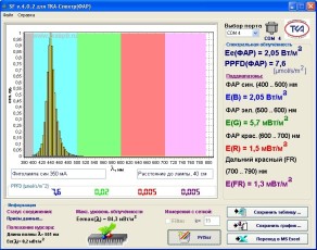 Спектрофотометр ТКА-Спектр(ФАР)