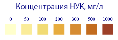 Индикаторные полоски «НУК-1000 мг» концентрация мг/л