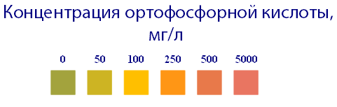 Индикаторные полоски «Остаточная кислотность» концентрация ортофосфорной кислоты