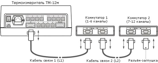 Термоизмеритель ТМ−12м - Схема подключения коммутаторов к измерителю температуры