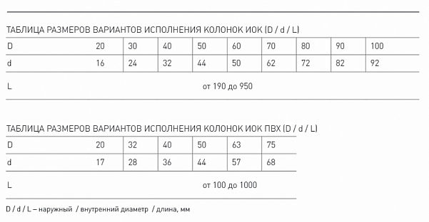 Колонки ионно-обменные ИОК