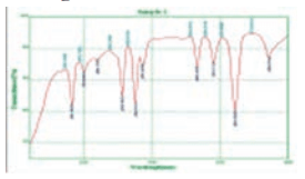 Спектрофотометр UNICO 2100UV график